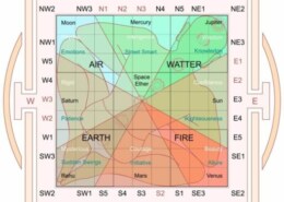 How can I provide examples from the Sri Guru Granth Sahib (SGGS) to explain to my wife, who believes in Vastu Shastra, that Sikhs do not adhere to it? I would appreciate your assistance in providing concrete evidence to support my explanation. Thank you for your help.